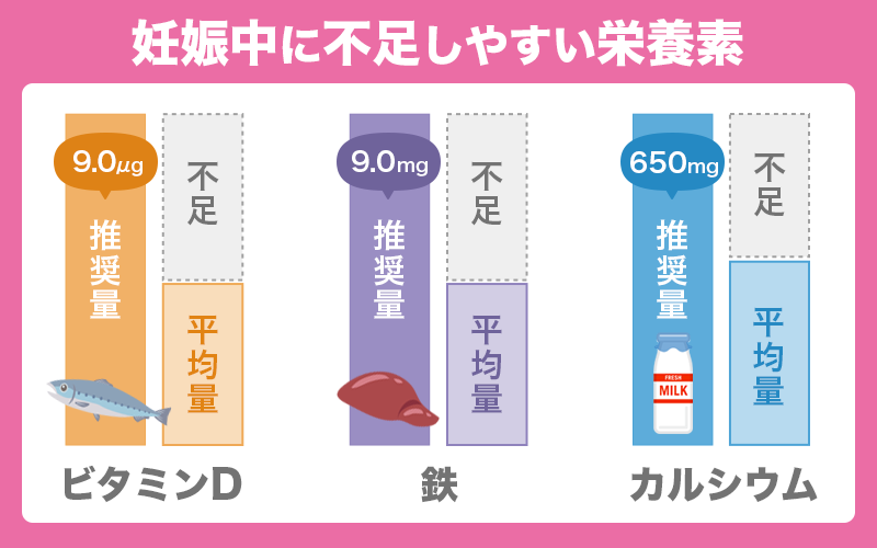 妊娠中はカルシウムや鉄分も摂れる葉酸サプリがおすすめ