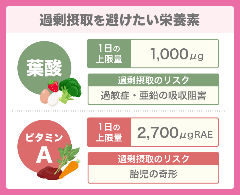 【成分】過剰摂取に配慮し必要な量だけ摂取できることが重要