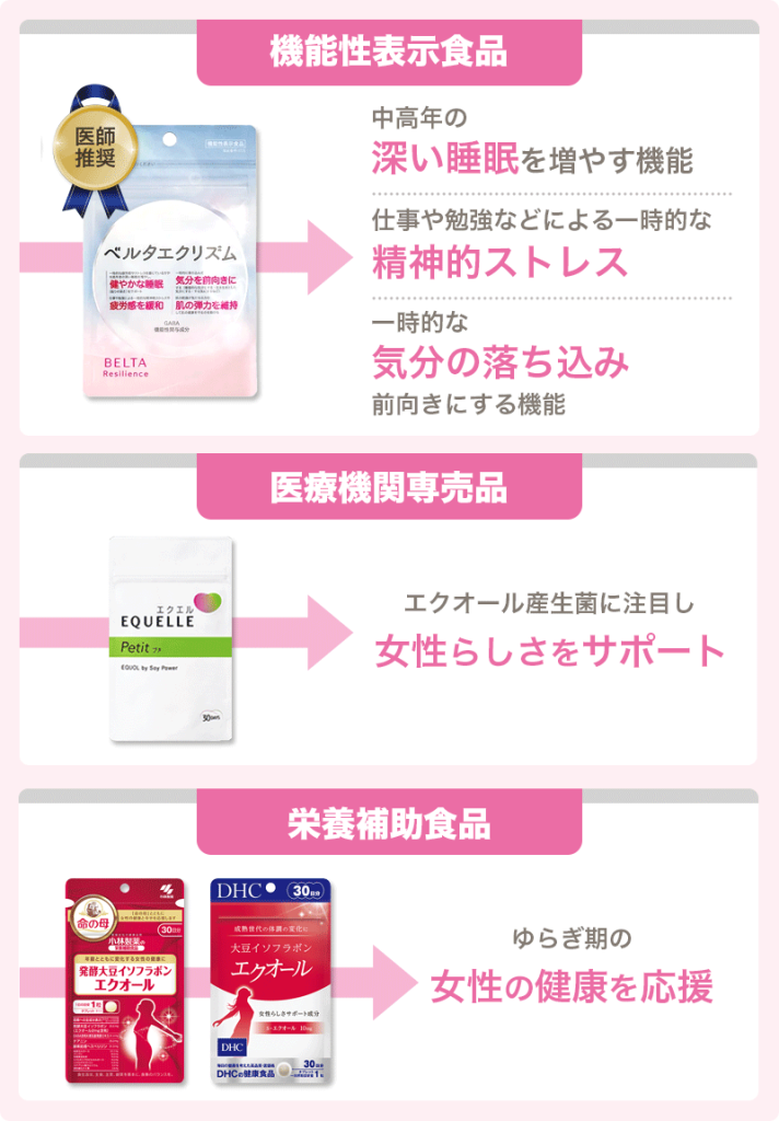 更年期サプリの種類