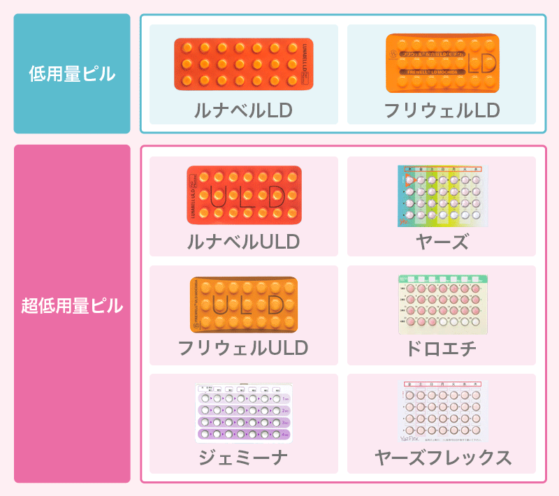 保険適用されるピルの一覧
