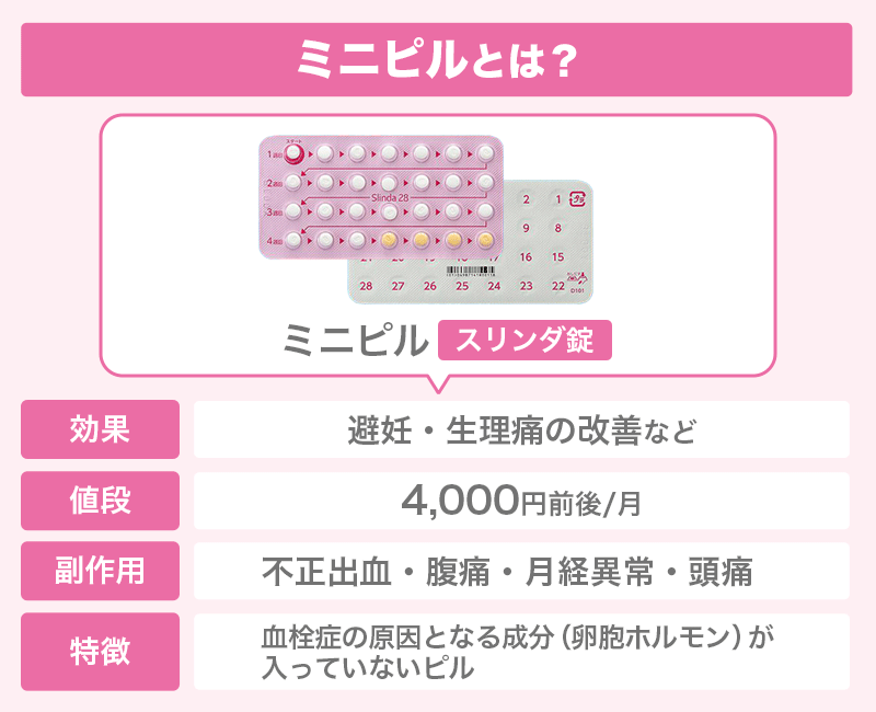 40代にはミニピルがおすすめ