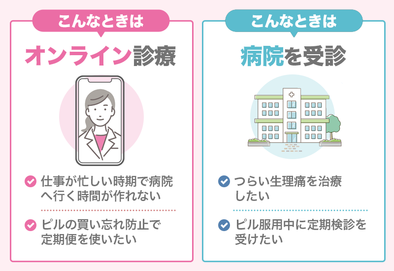 ピル処方は通院とオンライン診療の併用がおすすめ