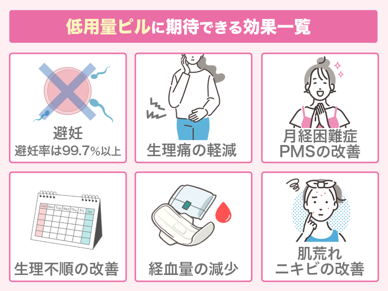 低用量ピルに期待できる効果