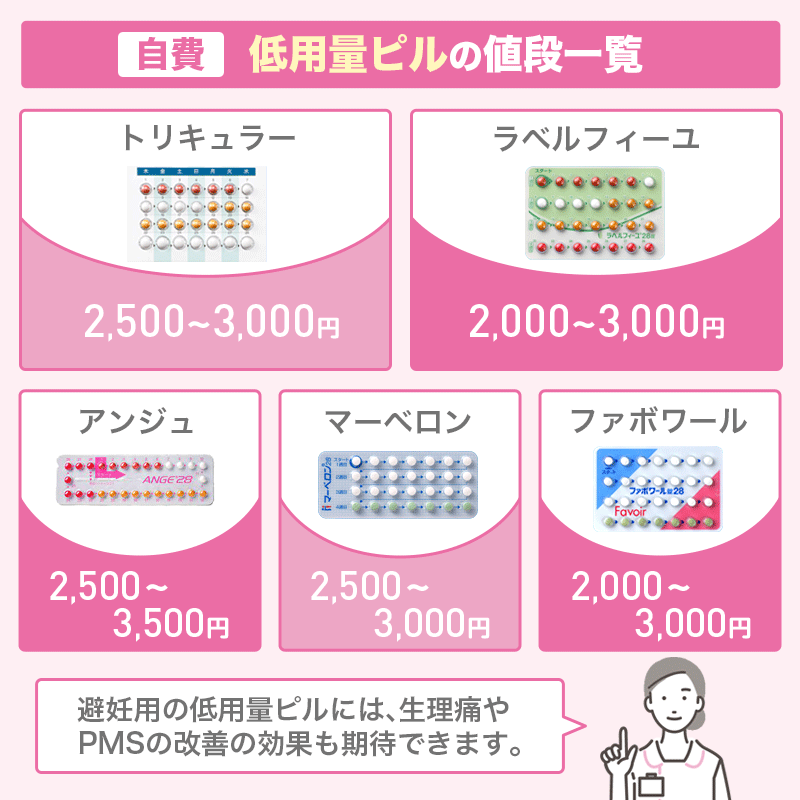 低用量ピルの値段は自費でいくら？1か月3,000円が相場