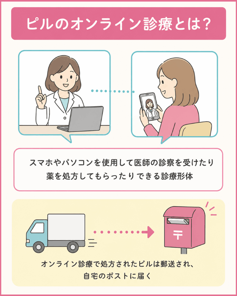 ピルの種類はオンライン診療で相談