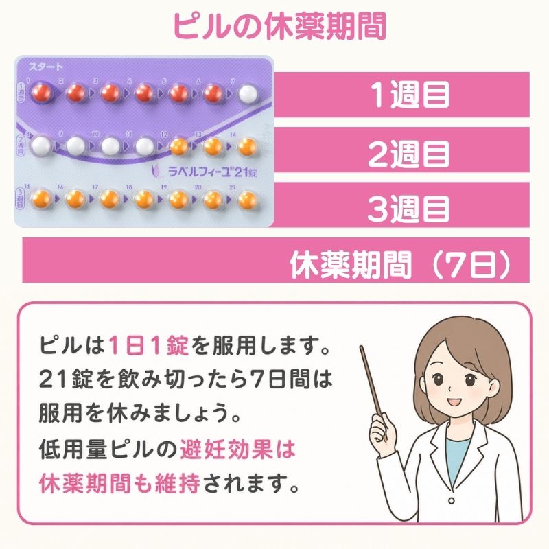 ピル服用中の生理