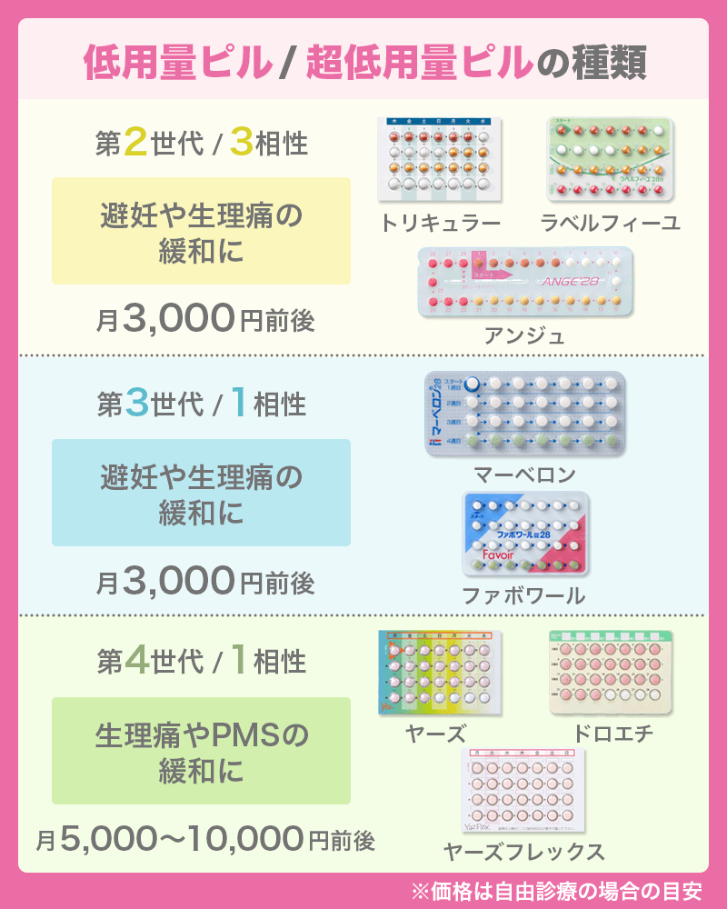 低用量ピル種類【一覧表】