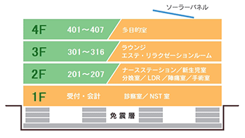 当院の建物構成