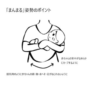 まんまる姿勢のポイント